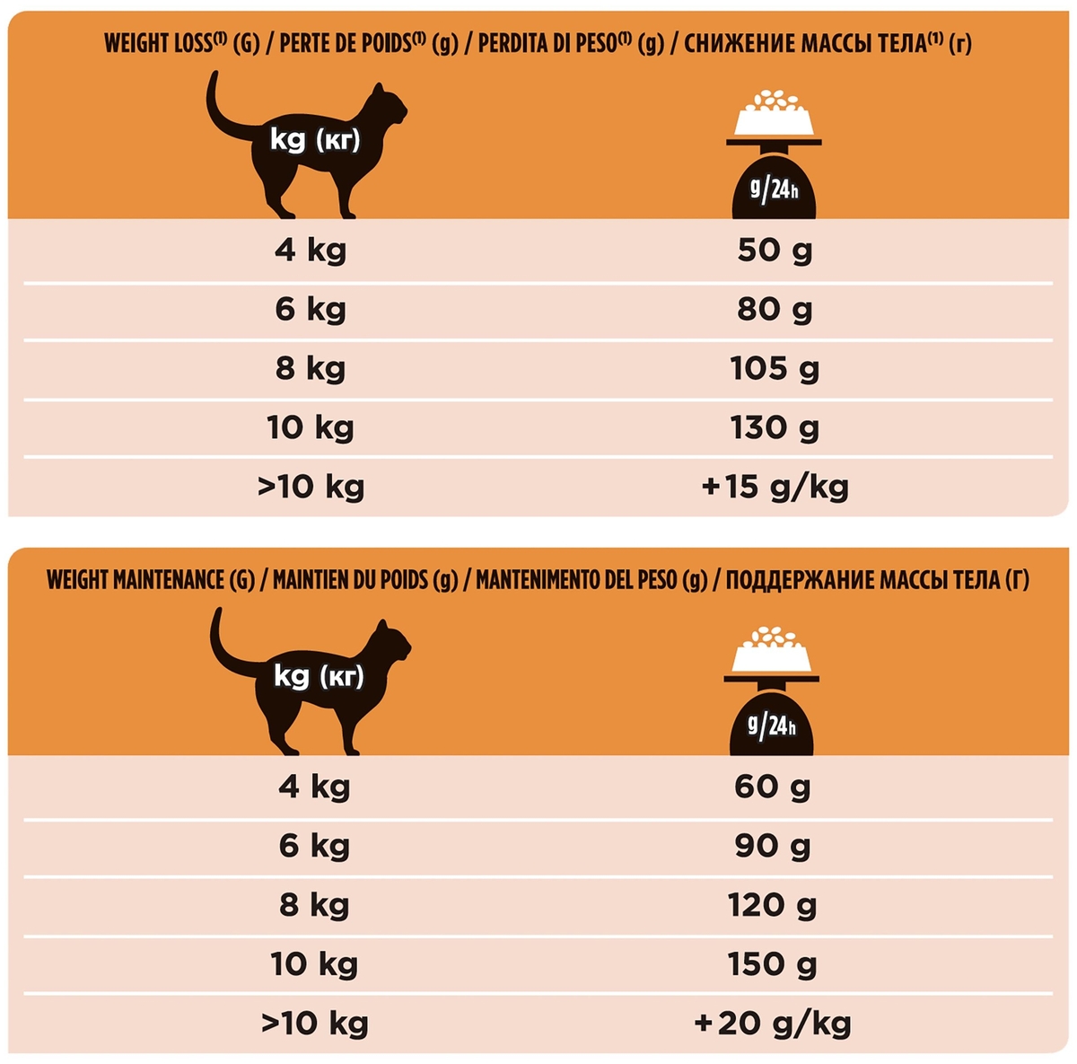 Корм для кошек PURINA Pro Plan VETERINARY DIETS Dry OM курица 350 гр Казахстан