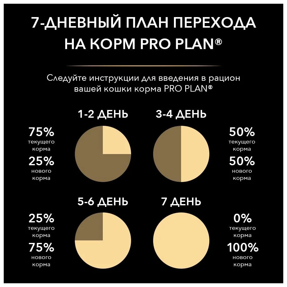 Корм для кошек PURINA Pro Plan д/стерилиз. кролик 400 гр заказать