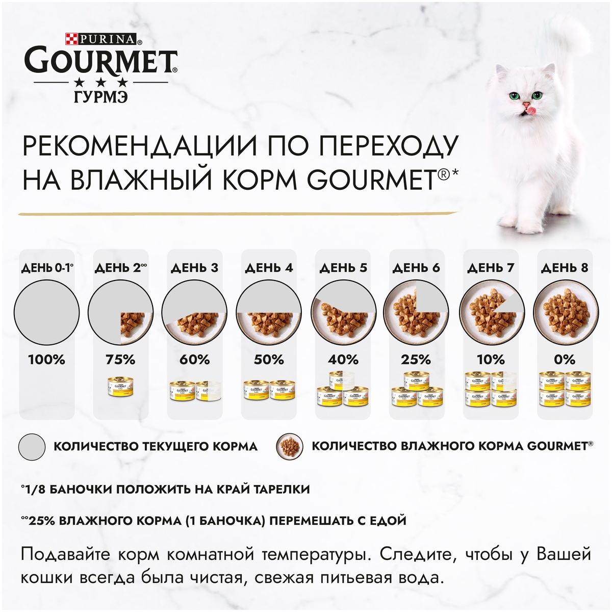 Корм для кошек PURINA Gourmet Gold утка/морковь/шпинат по франц. 85 гр Казахстан
