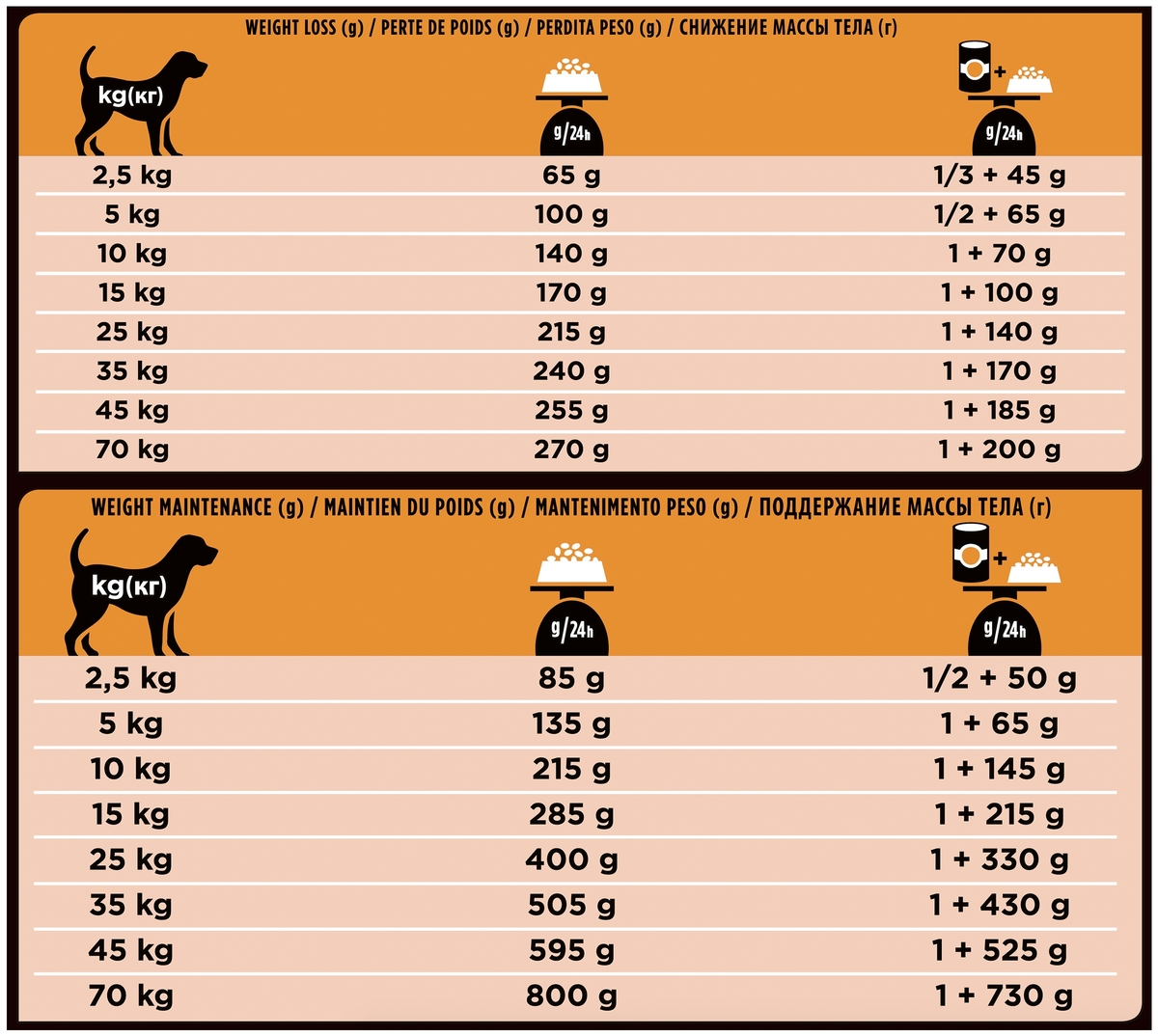 Корм для собак PURINA Pro Plan VETERINARY DIETS ОМ при ожирении 3 кг Казахстан