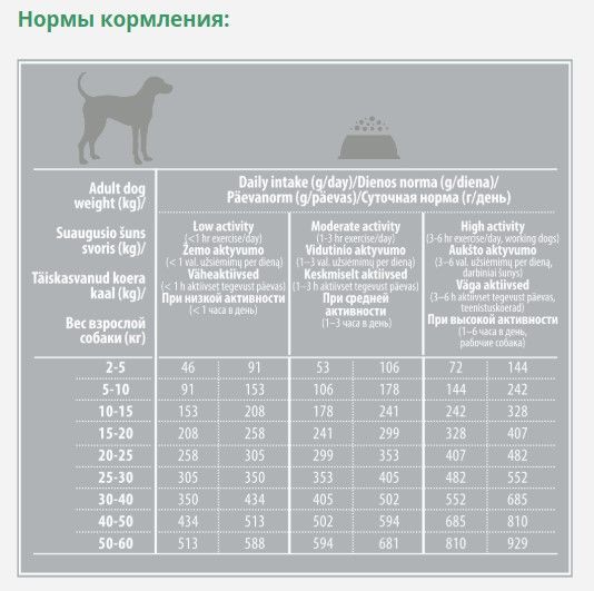 Фото NPSuperiorCare Hypoaller.GrainFree/Salmon Adult All Br.1.5k.корм для взр.собак всех пор.с чувс.пищев