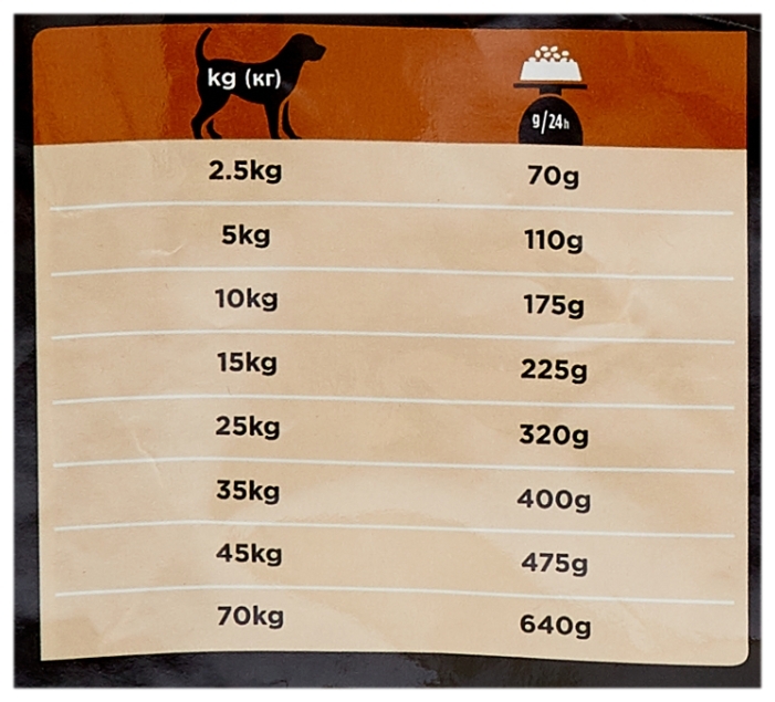 Цена Корм для собак PURINA Pro Plan VETERINARY DIETS NF 3 кг