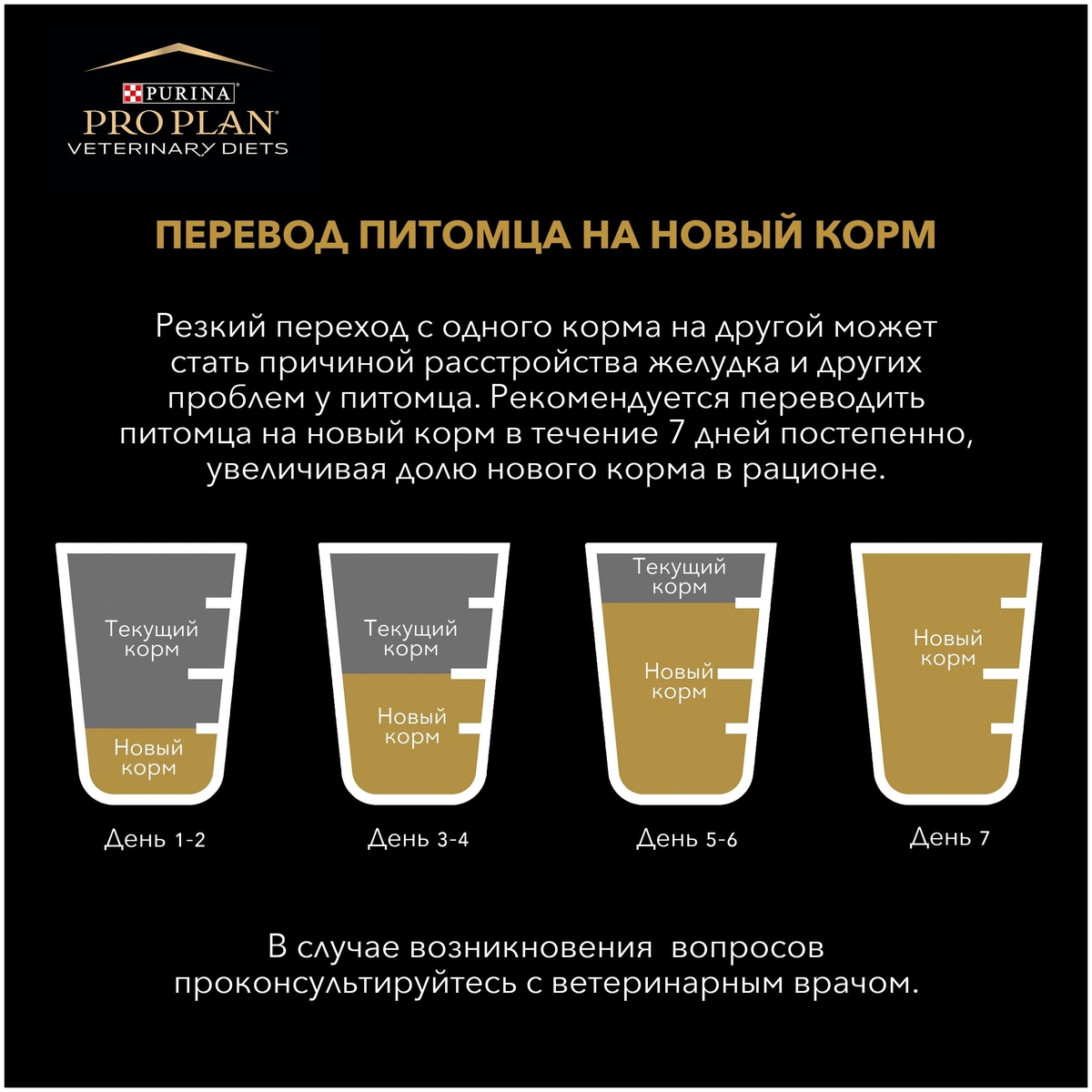 Корм для собак PURINA Pro Plan VETERINARY DIETS NF 3 кг Казахстан