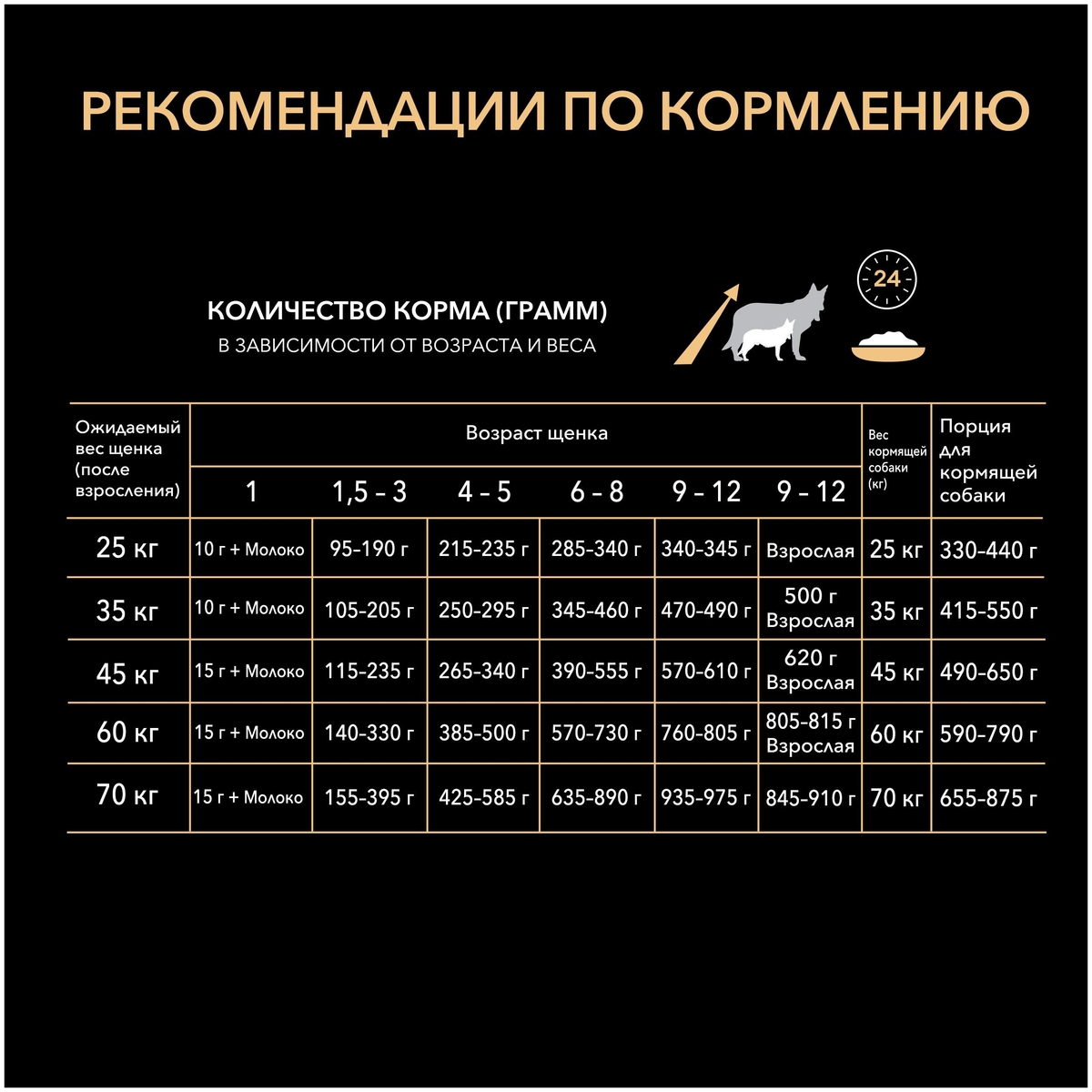 Корм для собак PURINA Pro Plan д/щенков атлетик курица/рис 12 кг Казахстан