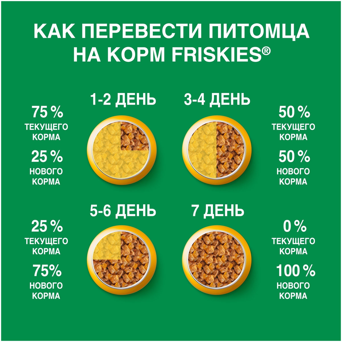Корм для собак PURINA Friskies говядина 85 гр Казахстан