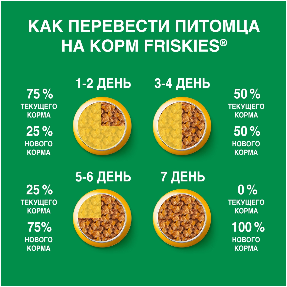 Корм для собак PURINA Friskies говядина 85 гр Казахстан