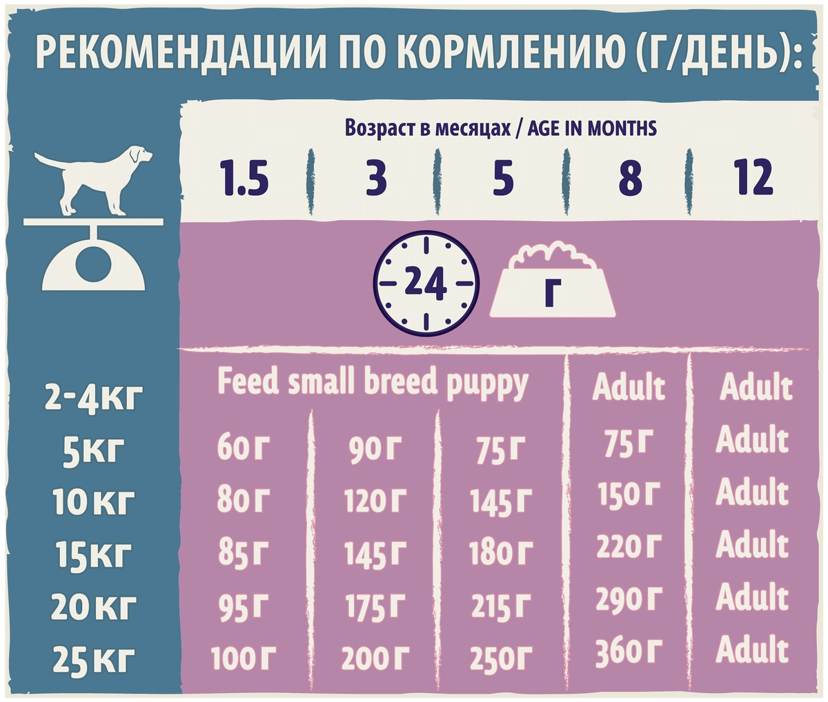 Цена Корм для собак PURINA Dog Chow д/щенков ягненок/рис 14 кг