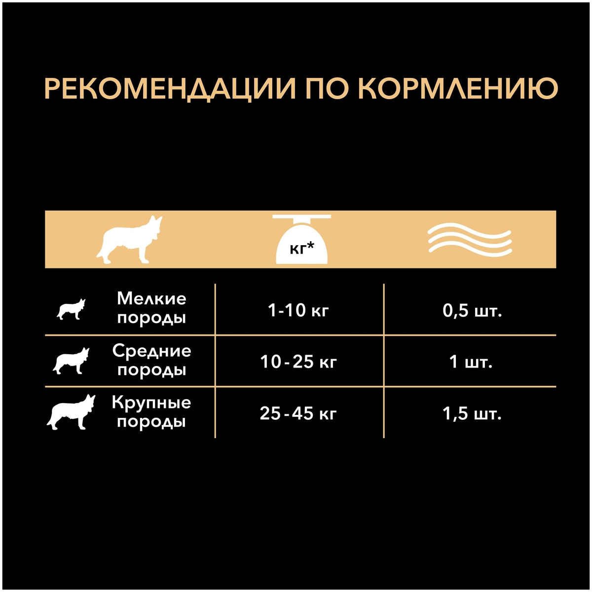 Корм для собак PURINA Pro Plan Dental ProBar Small&Mini 150гр заказать