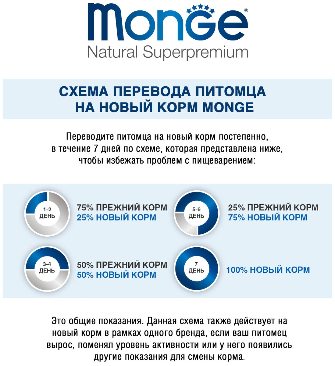 Цена Корм MONGE MEDIUM STARTERСУХОЙ КОРМ ДЛЯ БЕРЕМЕННЫХ И КОРМЯЩИХ СОБАК СРЕДНИХ ПОРОД 1,5 кг