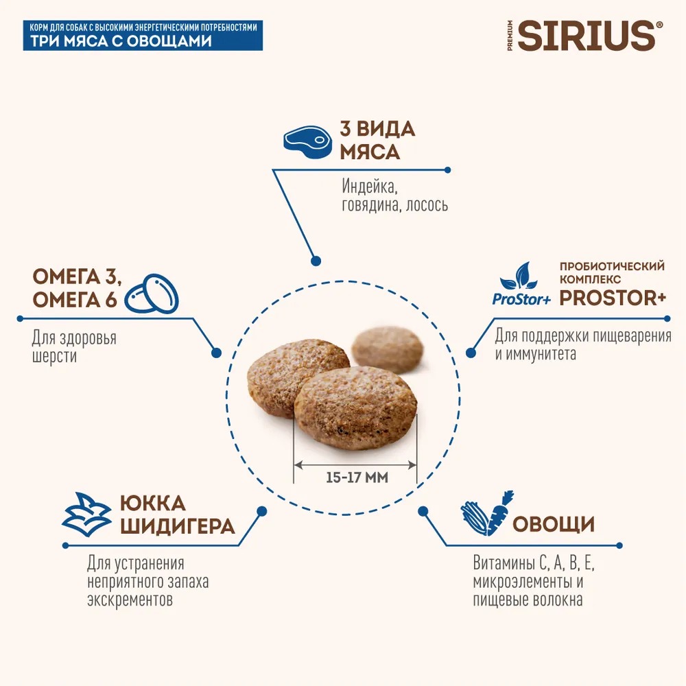 Картинка Корм для собак SIRIUS с повышенной активностью 3 мяса с овощами (20 кг)