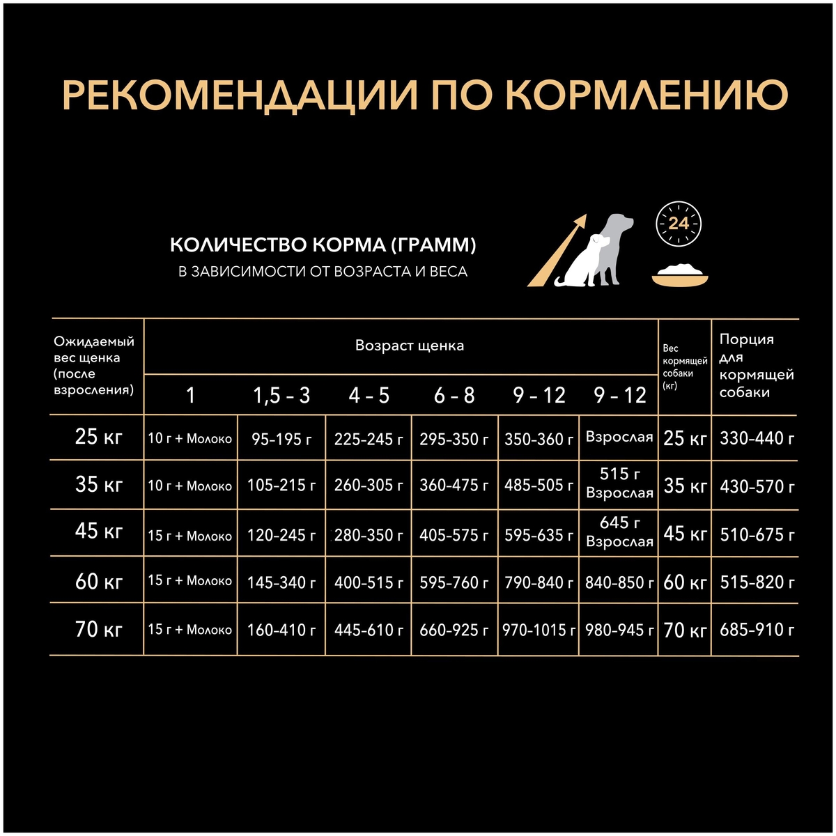 Корм для собак PURINA Pro Plan д/щенков круп.пор. Robus курица/рис 12 кг Казахстан