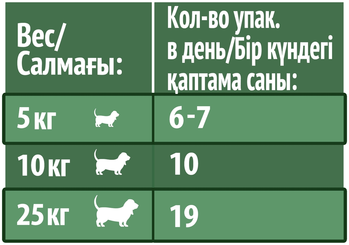 Цена Корм для собак PURINA Friskies телятина 85 гр