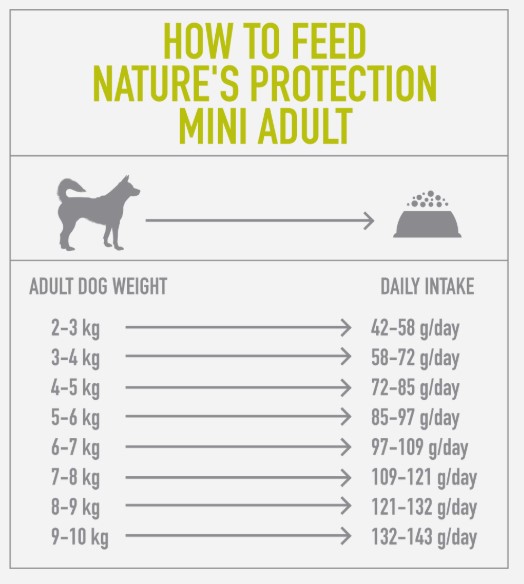 Фото Корм для взрослых собак мелких пород NP Mini Adult 7.5 кг