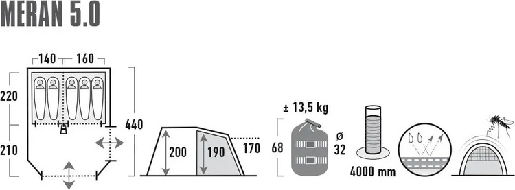 Палатка HIGH PEAK MERAN 5.0 (5-ти местн.) (светло-серый/темно-серый/зеленый) заказать