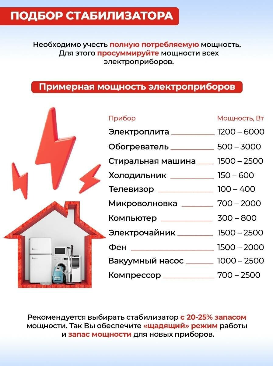 Стабилизатор РЕСАНТА LUX АСН-12000/1-Ц Казахстан