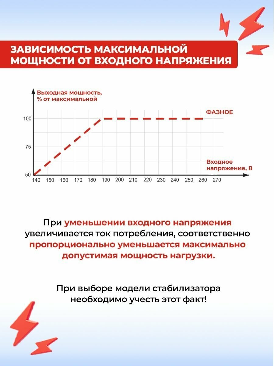 Стабилизатор РЕСАНТА АСН-30000/3-Ц Казахстан