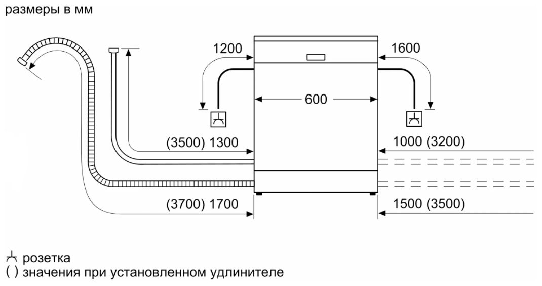 Купить Встраиваемая посудомоечная машина BOSCH SMI50D05TR