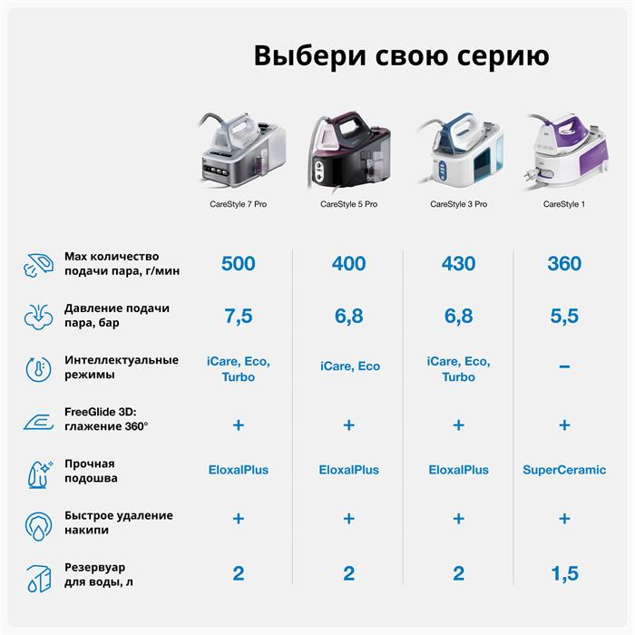 Парогенератор BRAUN IS5145WH Казахстан