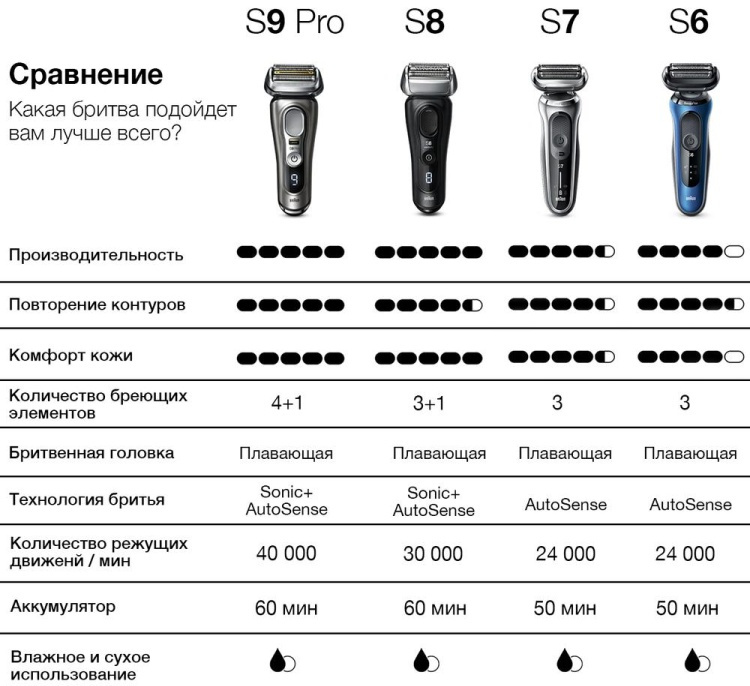 Бритва BRAUN 8417s SILV Казахстан