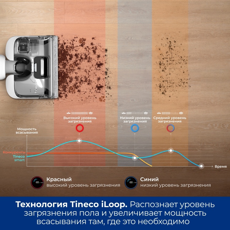 Пылесос TINECO Floor One S6 Stretch Казахстан