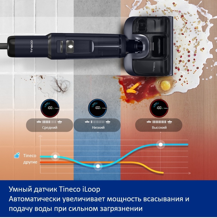 Пылесос TINECO Floor One Switch S7 Stretch Казахстан