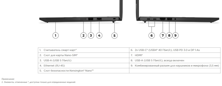 Ноутбук LENOVO ThinkPad T14 G5 14'wuxga/Ryzen 7-8840u/32Gb/1Tb/Int/WinPro (21MC001NRT) заказать