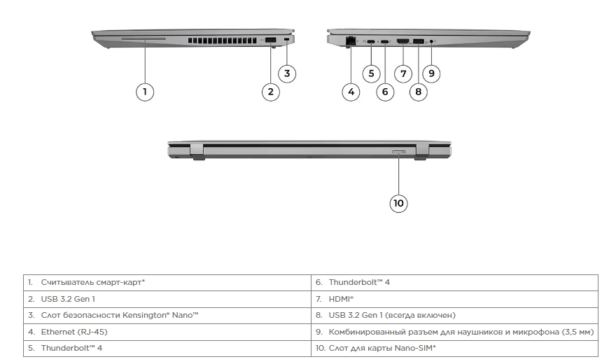 Картинка Ноутбук LENOVO Thinkpad T16 (21BV006DRT)