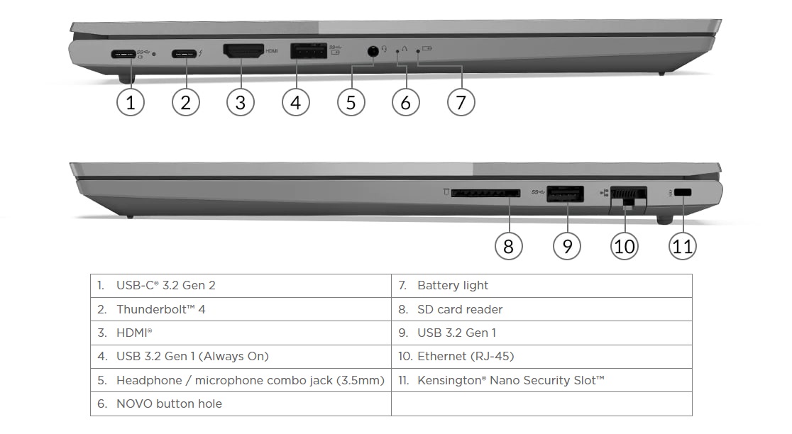 Ноутбук LENOVO ThinkBook 15 (21DJ00KSRU) Казахстан