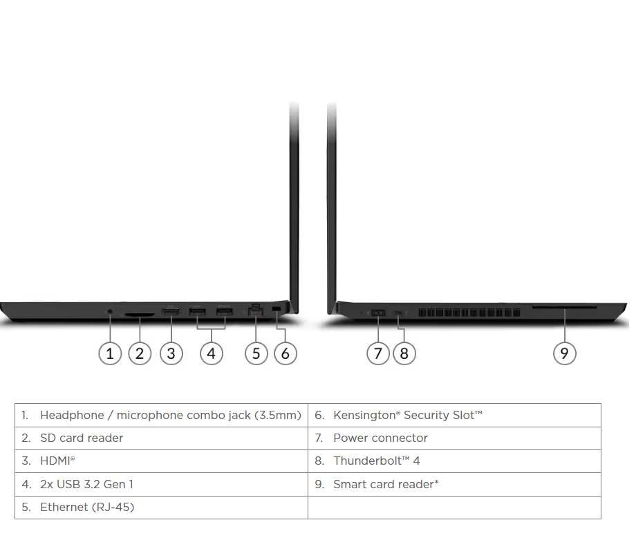 Ноутбук LENOVO T15p G3 T (21DA0004RT) Казахстан