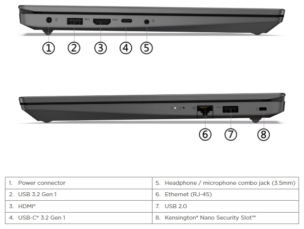 Ноутбук LENOVO V15 15,6'FHD/Core i5-13420H/16Gb/512Gb/Int/Dos (83A100A2RU) Казахстан