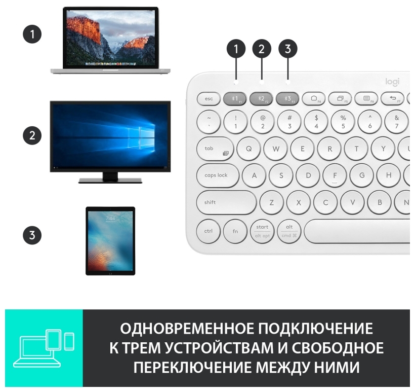 Клавиатура LOGITECH K380 Wireless (920-009589) White Казахстан