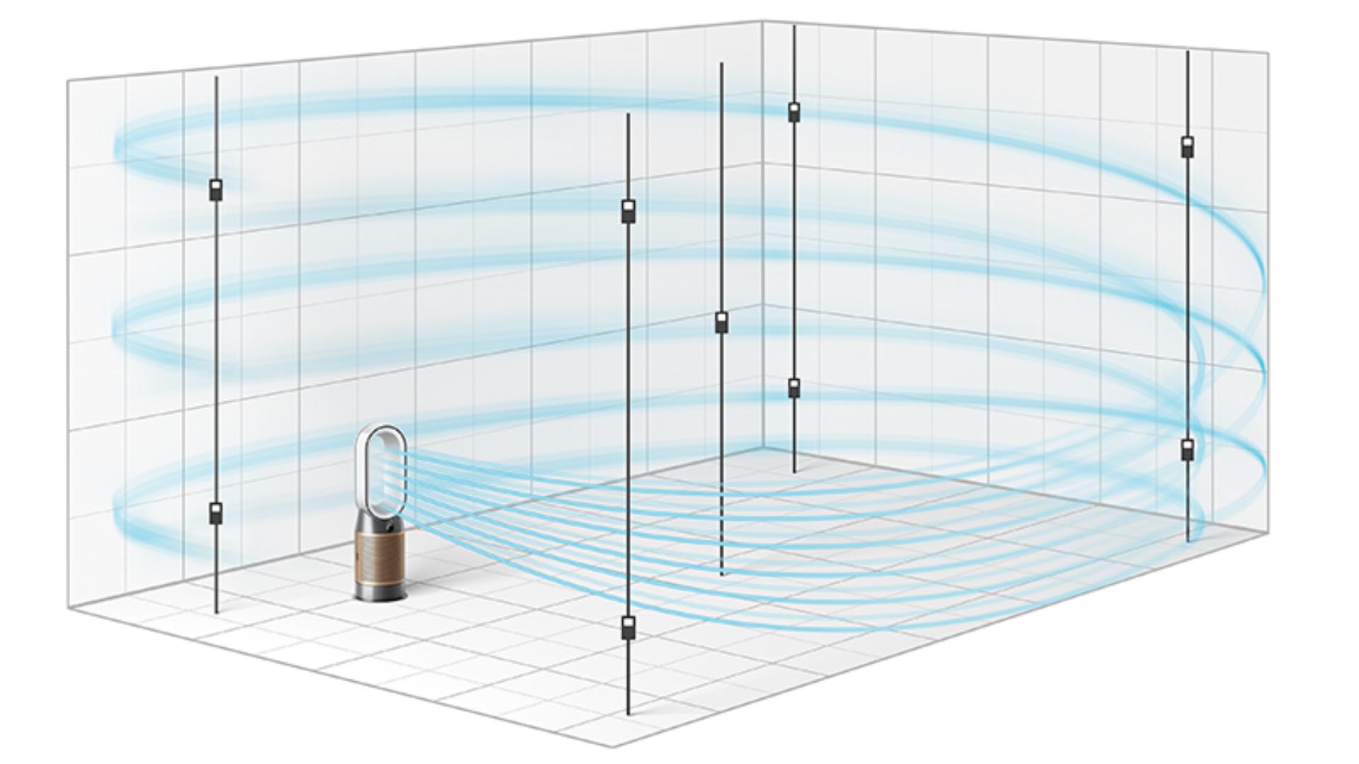 Картинка Очиститель воздуха DYSON HP09 White-Gold