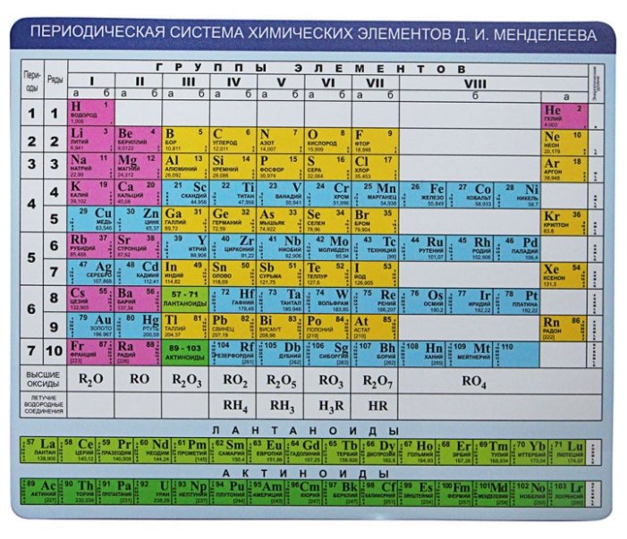 Фото Коврик для мыши CBR CMP 023 Chemistry