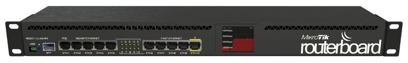 Маршрутизатор MIKROTIK MikroTik RB2011UiAS-RM