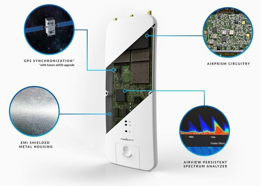 Точка доступа UBIQUITI Rocket Prism 5AC GEN2 Казахстан