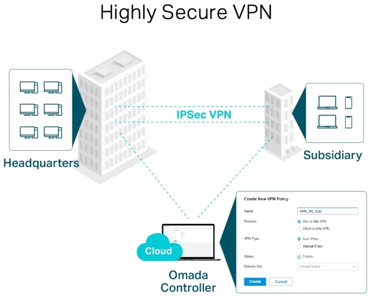 Цена Роутер TP-LINK ER7206