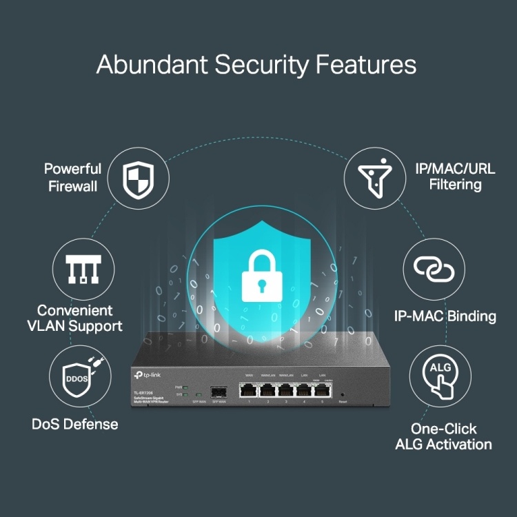 Роутер TP-LINK ER7206 заказать