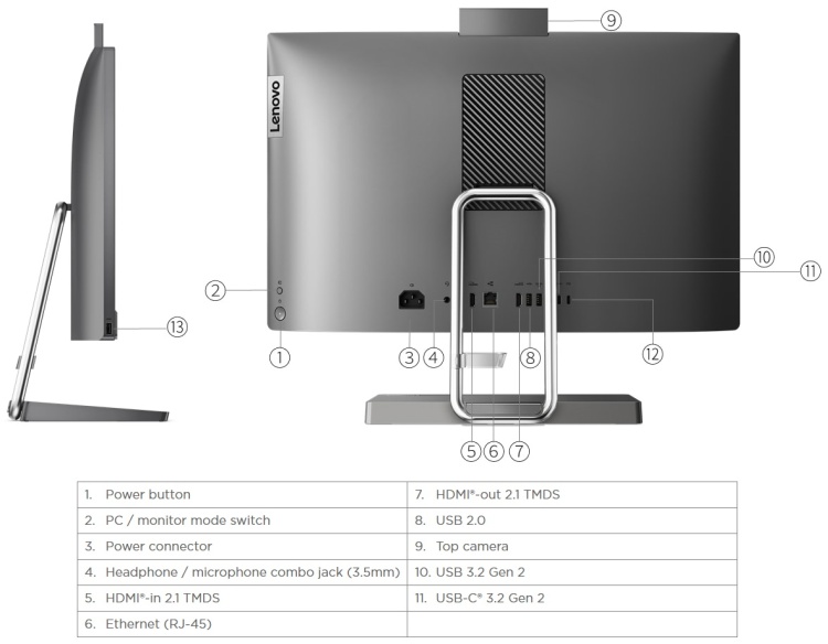 Купить Моноблок LENOVO IdeaCentre AIO5 23,8'FHD/i5-13500H/16gb/1TB/DOS (F0GR00CDRK)