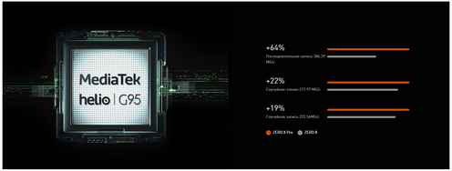 Смартфон INFINIX Zero X PRO 8/128GB Black Казахстан