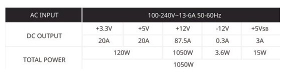 Купить Блок питания CoolerMaster MWE GOLD 1050 V2 750W Full Modular 80+ GOLD MPE-A501-AFCAG-EU