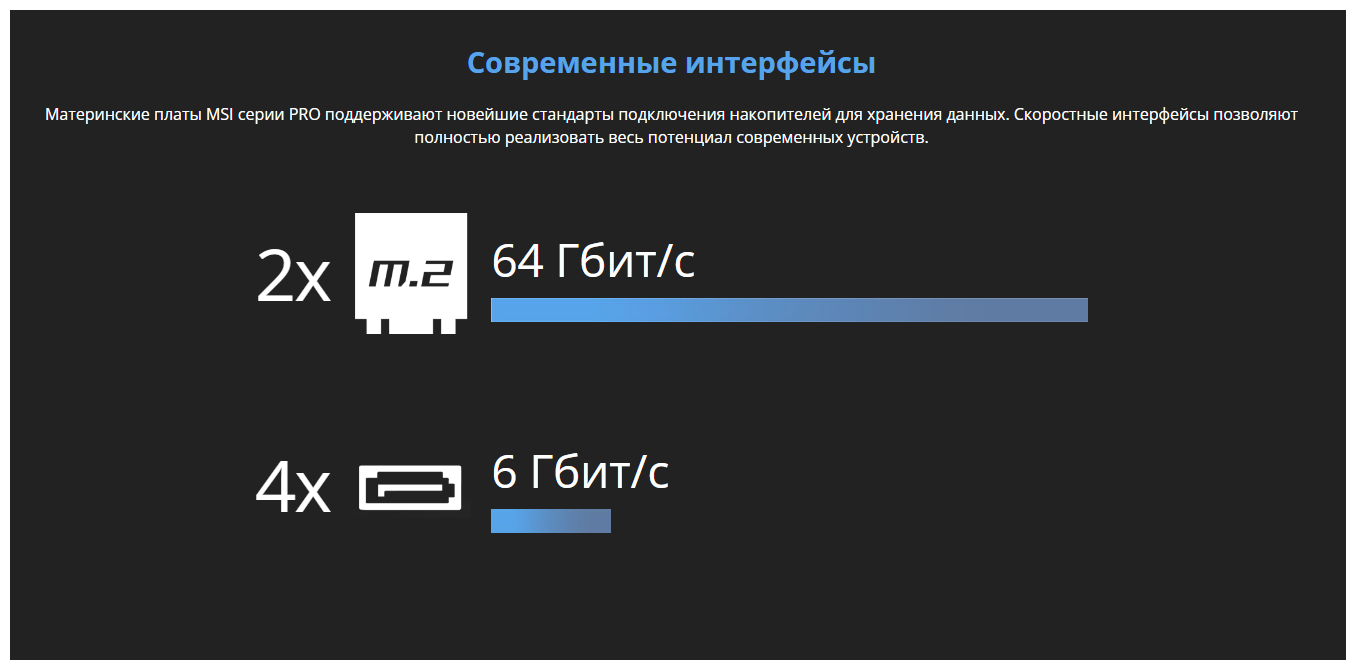 Материнская плата MSI PRO Z690-P DDR4 Казахстан