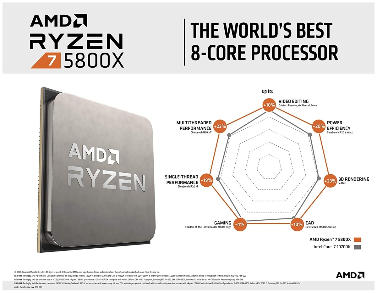 Картинка Процессор AMD Ryzen 7 5800X 3.8GHz (Vermeer 4.7) 8C/16T (100-100000063) 4/32MB 105W AM4 oem