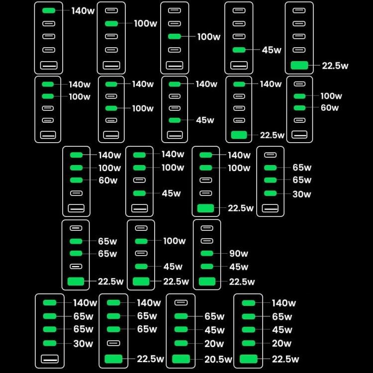 Зарядное устройство UGREEN Nexode 300W 5-Port PD Gan Fast Charger Казахстан