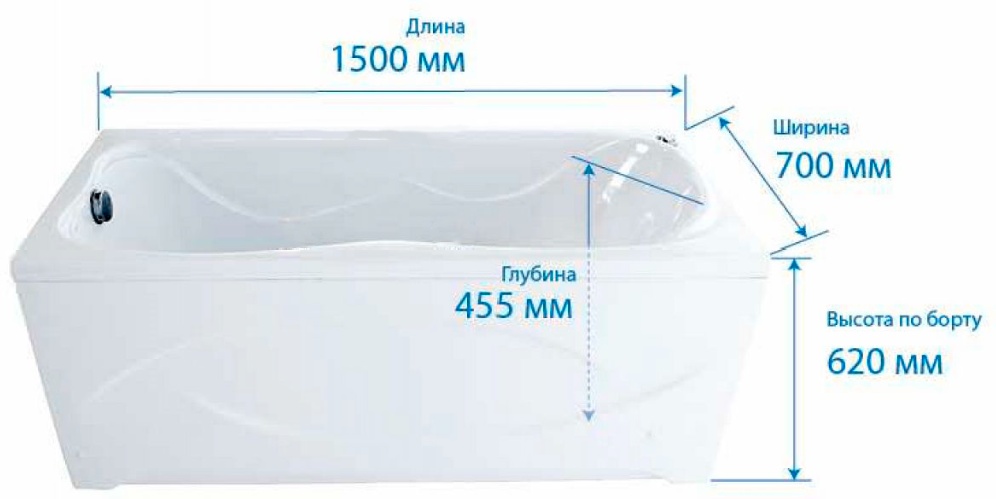 Сколько литров в ванной стандартной. Тритон ванна акриловая 150х70. Тритон ванна ванна 150х70. Ванна Тритон 1500 х 1500.