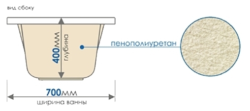 Картинка Ванна МЕТАКАМ акриловая Light 150*70 (ножки) LIG150