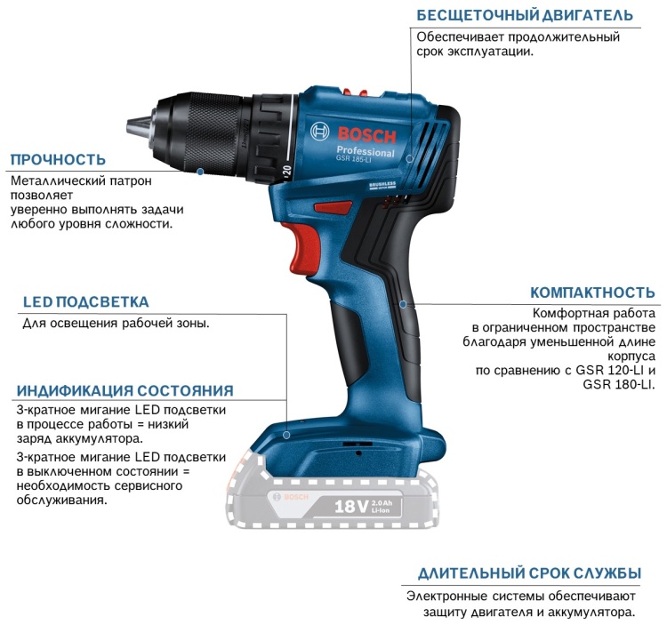 Фотография Шуруповерт BOSCH GSR 185-LI (06019K3003)