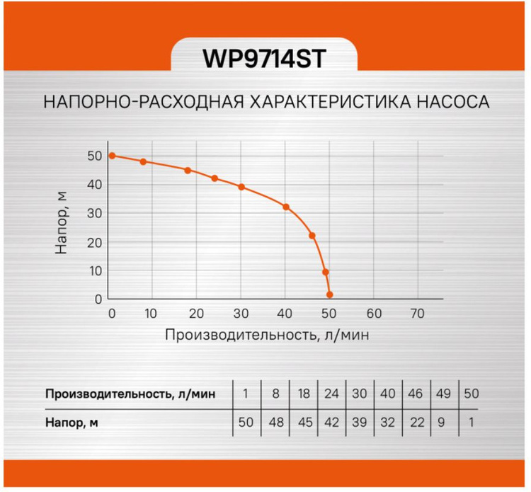 Насосная станция STURM WP9714ST заказать