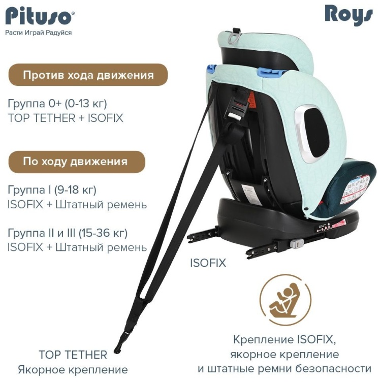 Удерживающее устройство PITUSO 0-36 кг Roys Emerald Grey/Изумрудно-Серый YB102A-Emerald Grey Казахстан