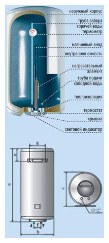 Фото Водонагреватель DE LUXE ЭВАД 3W30V1