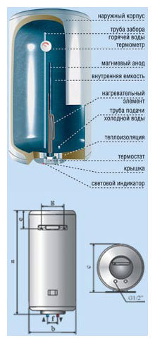 Фото Водонагреватель DE LUXE ЭВАД 3W40V1